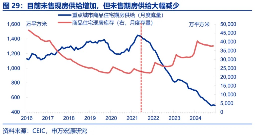 申万宏源：“谁”在超额储蓄？-第17张图片