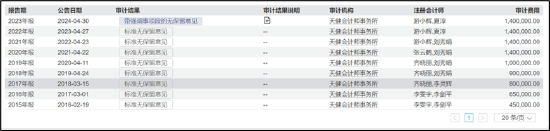 ST易事特融资性贸易造假？无实物流转 以贸易之名行资金融通业务之实-第2张图片