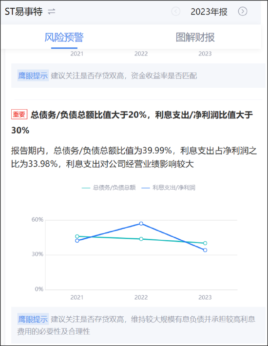 ST易事特融资性贸易造假？无实物流转 以贸易之名行资金融通业务之实-第3张图片