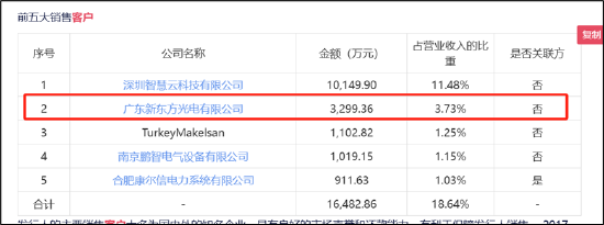 ST易事特融资性贸易造假？无实物流转 以贸易之名行资金融通业务之实-第4张图片