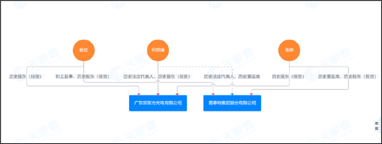 ST易事特融资性贸易造假？无实物流转 以贸易之名行资金融通业务之实-第5张图片