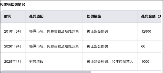 ST易事特融资性贸易造假？无实物流转 以贸易之名行资金融通业务之实-第6张图片