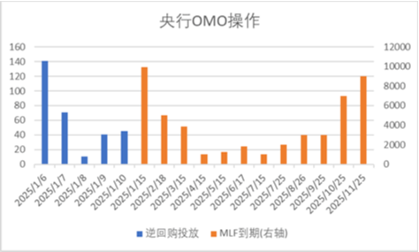中加基金配置周报|国内通胀环比持平，美国非农大超预期-第1张图片