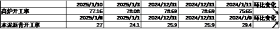 中加基金配置周报|国内通胀环比持平，美国非农大超预期-第2张图片