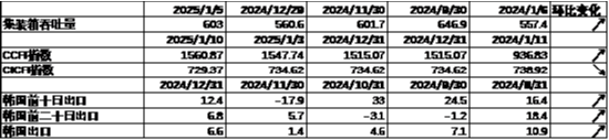 中加基金配置周报|国内通胀环比持平，美国非农大超预期-第5张图片