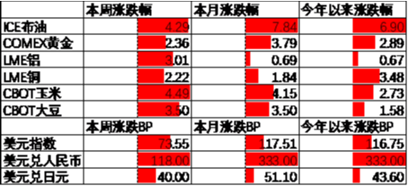 中加基金配置周报|国内通胀环比持平，美国非农大超预期-第8张图片