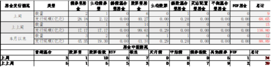 中加基金配置周报|国内通胀环比持平，美国非农大超预期-第10张图片