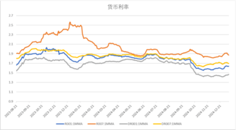 中加基金配置周报|国内通胀环比持平，美国非农大超预期-第17张图片