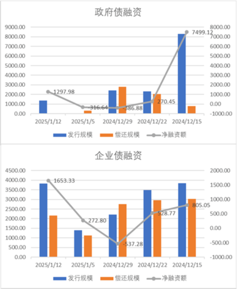 中加基金配置周报|国内通胀环比持平，美国非农大超预期-第18张图片