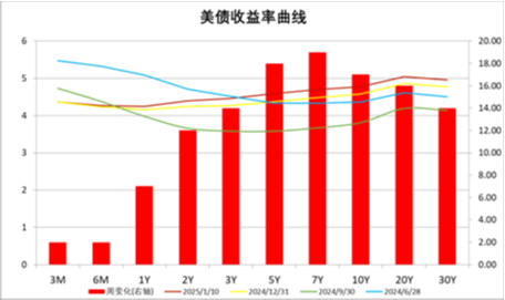中加基金配置周报|国内通胀环比持平，美国非农大超预期-第25张图片
