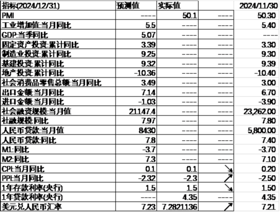 中加基金配置周报|国内通胀环比持平，美国非农大超预期-第26张图片