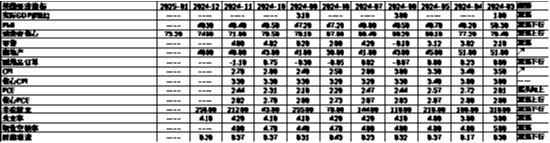 中加基金配置周报|国内通胀环比持平，美国非农大超预期-第27张图片