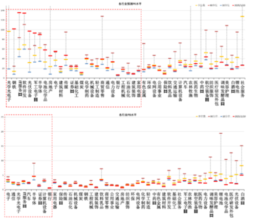 中加基金配置周报|国内通胀环比持平，美国非农大超预期-第29张图片