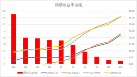 中加基金配置周报|国内通胀环比持平，美国非农大超预期-第30张图片