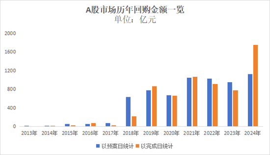 A股回购“破局”：从“破纪录”到“破瓶颈”-第1张图片