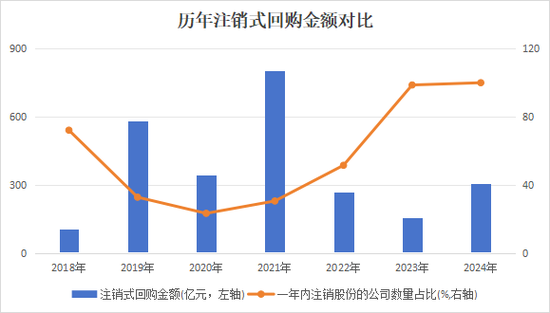 A股回购“破局”：从“破纪录”到“破瓶颈”-第2张图片