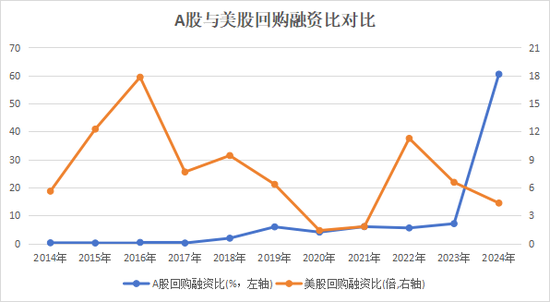 A股回购“破局”：从“破纪录”到“破瓶颈”-第3张图片