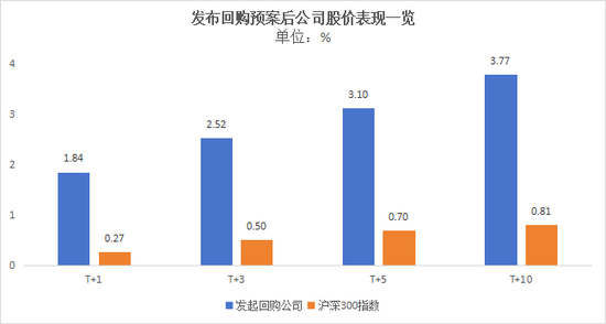A股回购“破局”：从“破纪录”到“破瓶颈”-第5张图片