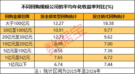 A股回购“破局”：从“破纪录”到“破瓶颈”-第6张图片