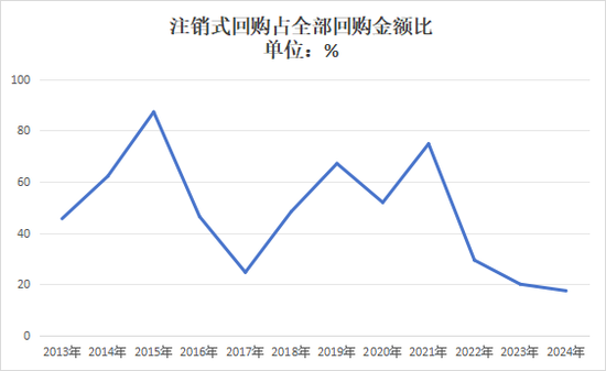 A股回购“破局”：从“破纪录”到“破瓶颈”-第10张图片