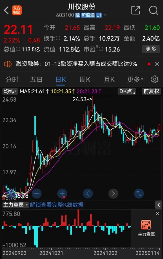 百亿A股宣布！央企巨头，重磅出手-第1张图片