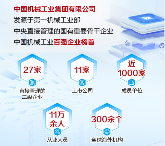 百亿A股宣布！央企巨头，重磅出手-第5张图片