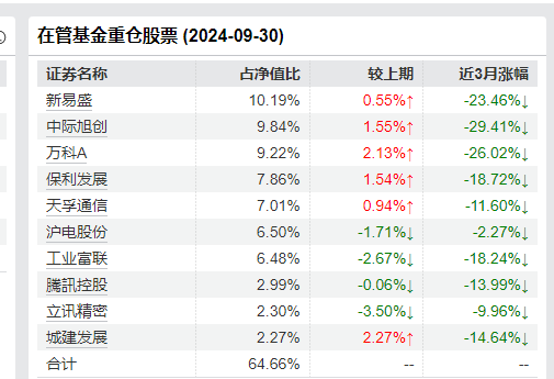 近三年亏超50%！韩广哲：卸任三只产品基金经理 时隔一年再掌舵金鹰医疗健康股票-第3张图片