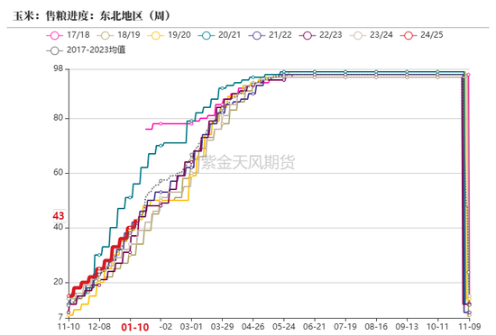 玉米：近期连续拉涨，后市仍能大涨？-第6张图片