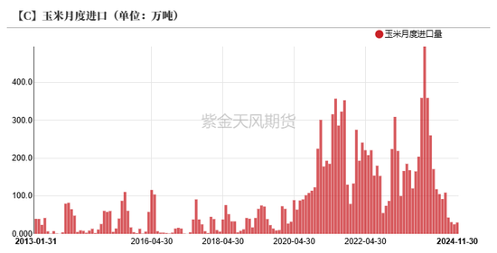 玉米：近期连续拉涨，后市仍能大涨？-第8张图片