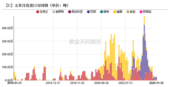 玉米：近期连续拉涨，后市仍能大涨？-第9张图片