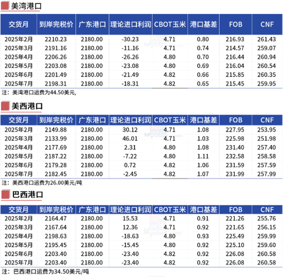 玉米：近期连续拉涨，后市仍能大涨？-第10张图片