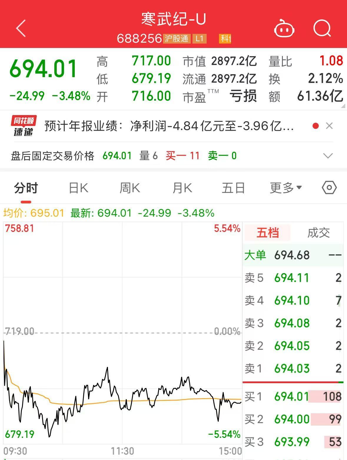 2900亿市值巨头，突发利空！股价去年涨超387%-第1张图片