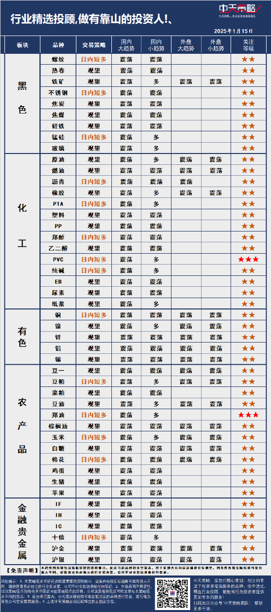 中天策略:1月15日市场分析-第3张图片