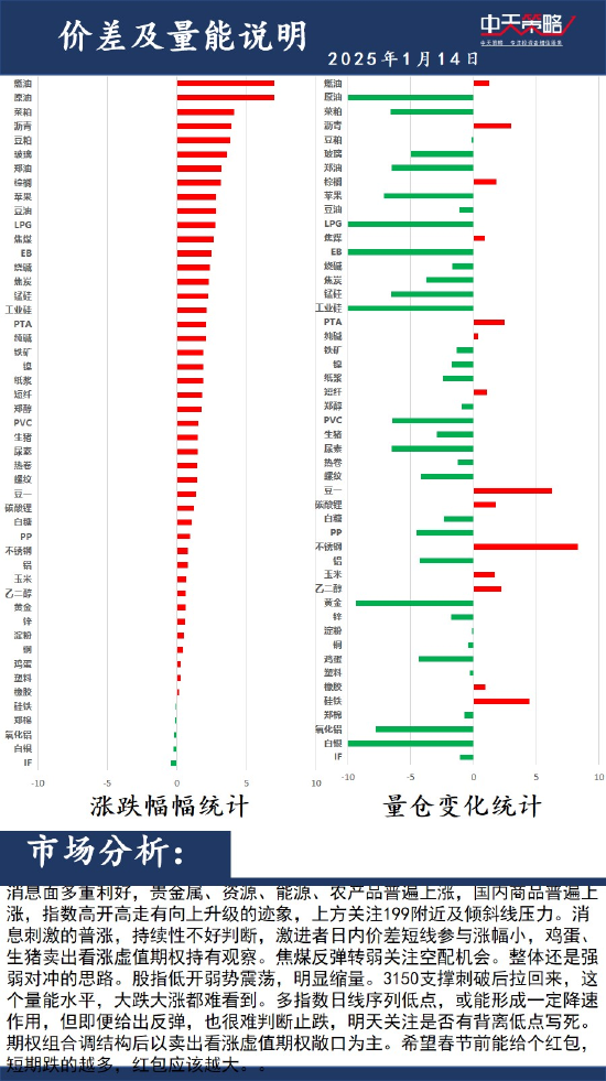 中天策略:1月14日市场分析-第2张图片