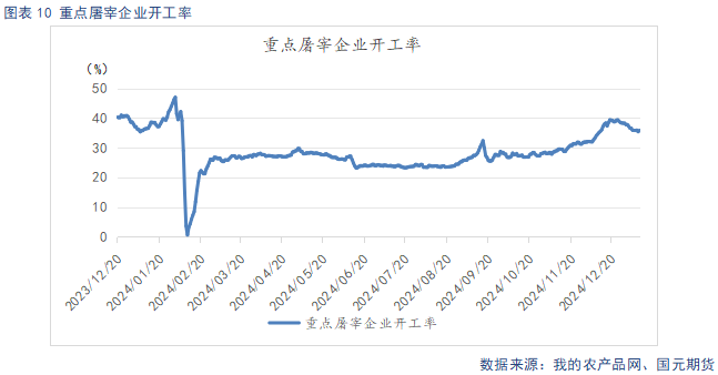 【生猪】供需宽松预期下  反弹空间有限-第12张图片