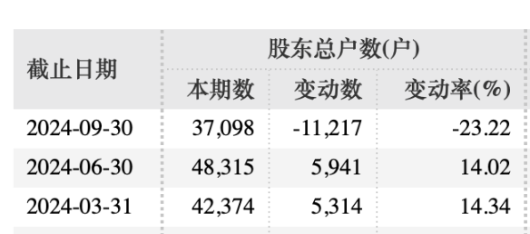 深夜突发！小红书概念股华扬联众被证监会立案！-第5张图片