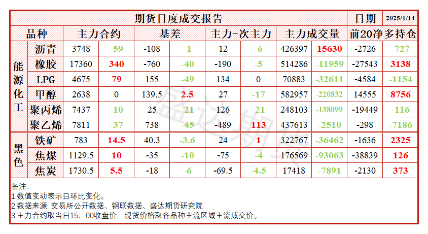 氧化铝现货价格加速下跌 盘面再次大幅跳水-第7张图片
