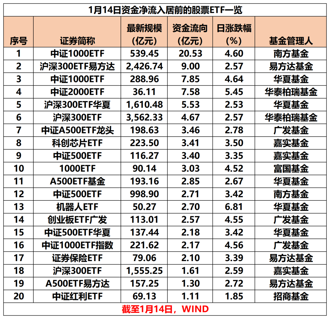 抄底！抄底！又出手了-第1张图片