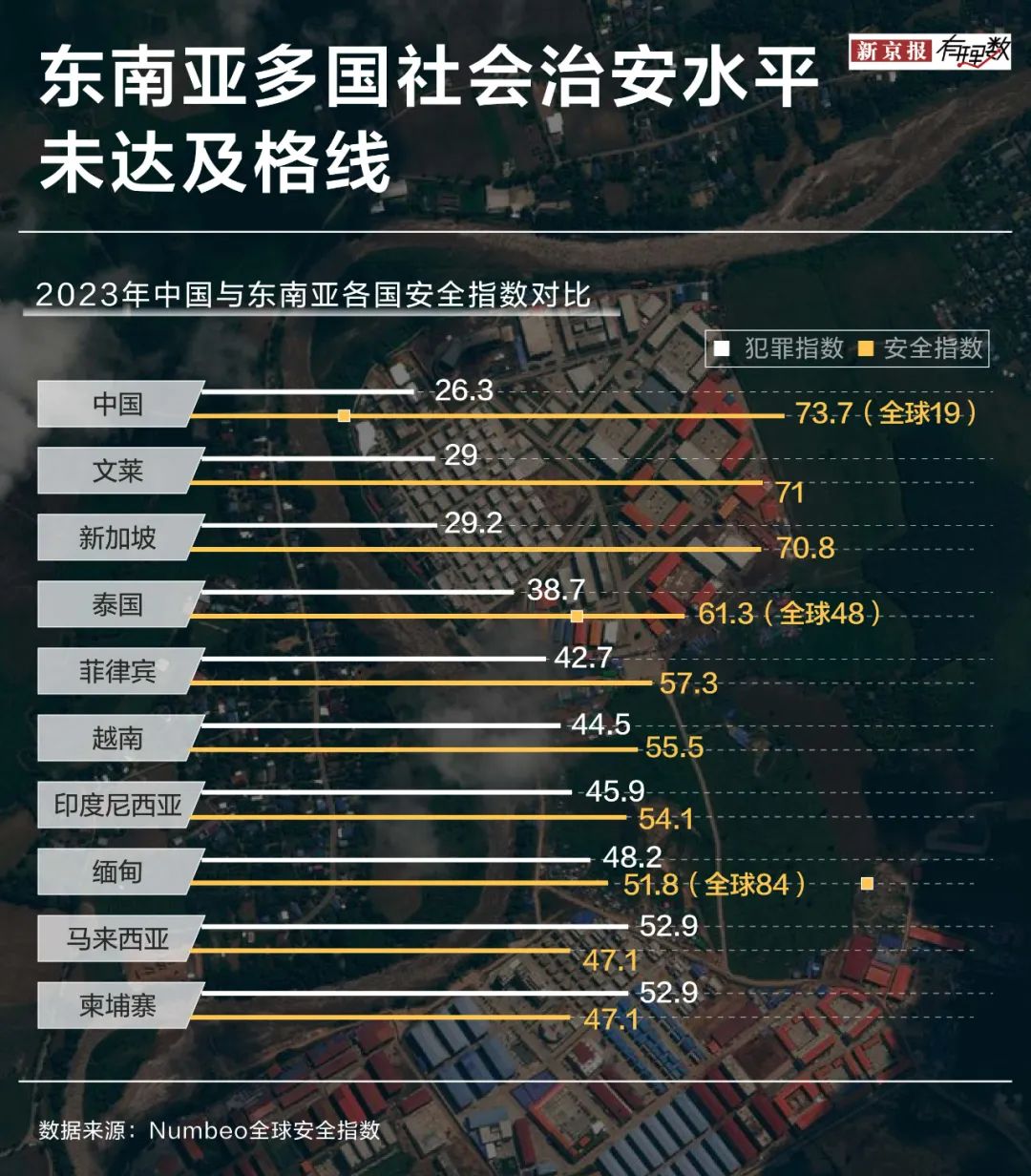 退！退！退！春节假期订单蹭蹭下滑，泰国旅游还安全吗?-第3张图片