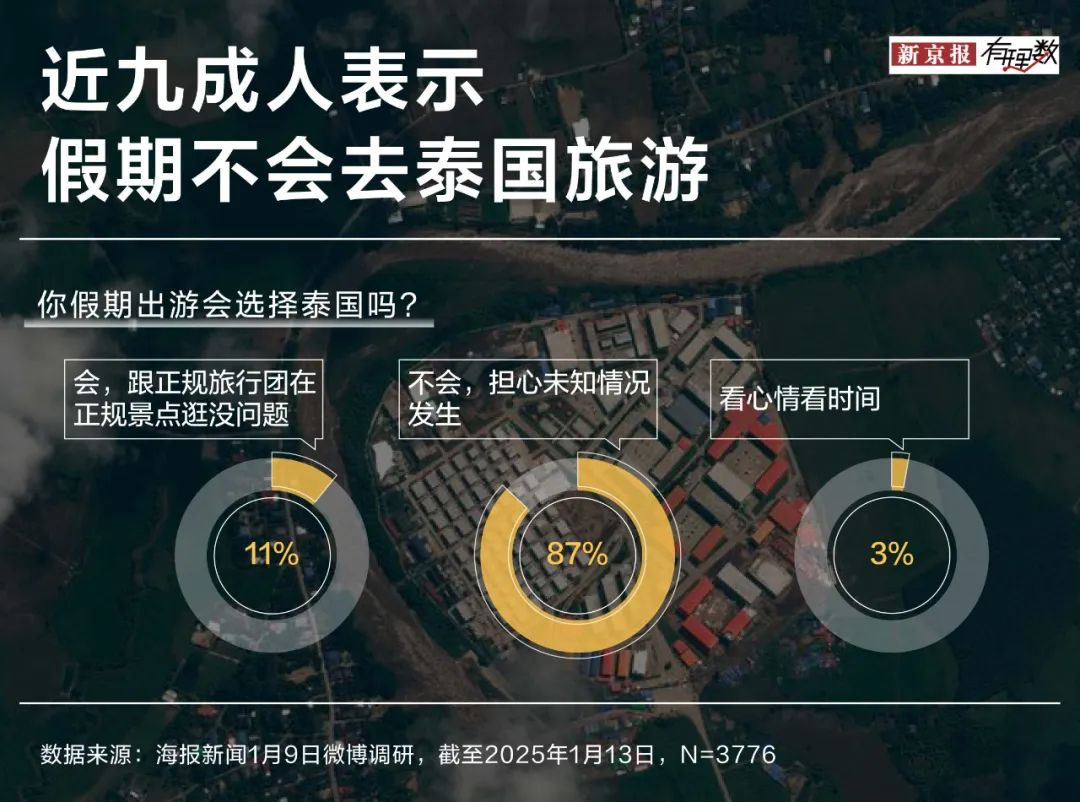 退！退！退！春节假期订单蹭蹭下滑，泰国旅游还安全吗?-第6张图片