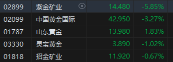 收评：港股恒指涨0.34% 科指涨0.27%芯片股表现亮眼-第5张图片
