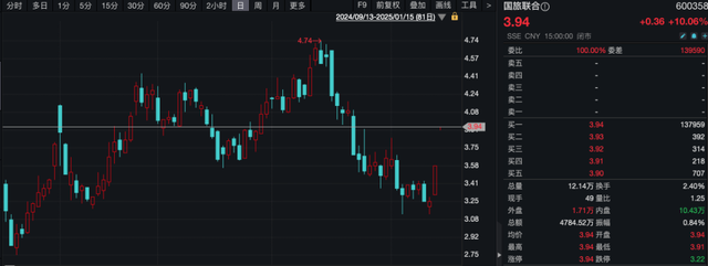A股调整，主力资金抄底这些板块！-第2张图片