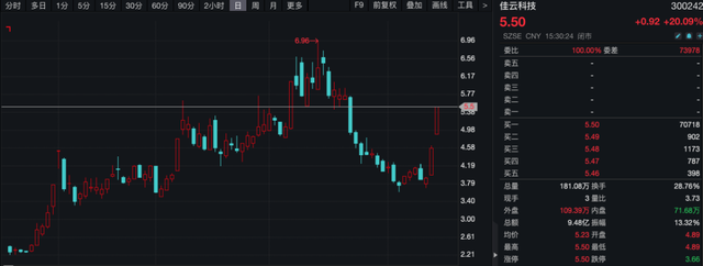 A股调整，主力资金抄底这些板块！-第3张图片