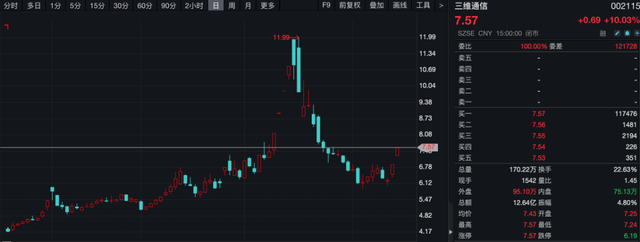 A股调整，主力资金抄底这些板块！-第4张图片