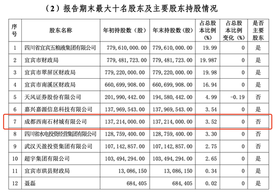 H股上市不满一周，宜宾银行第七大股东全部股权将被法拍，起拍价3.7亿元-第2张图片