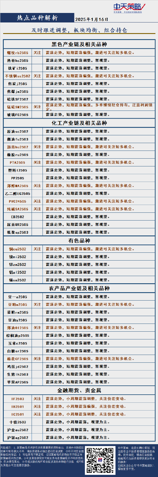 中天策略:1月16日市场分析-第4张图片