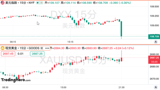 美国核心CPI意外降温，美联储年内降息希望重燃！-第2张图片