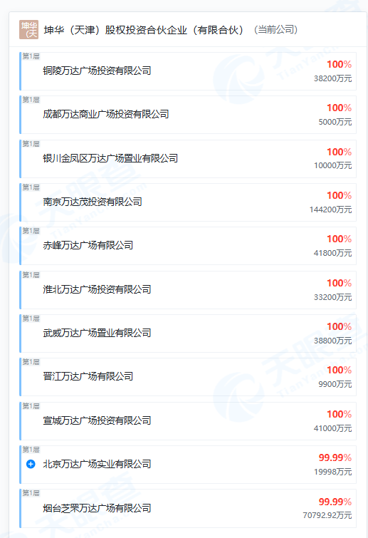 王健林，突传消息！-第3张图片