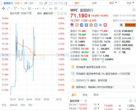 美股财报季“第一枪”：摩根大通全年净利润创历史新高，高盛Q4净利润翻一番，贝莱德全年客户资金创纪录...-第1张图片