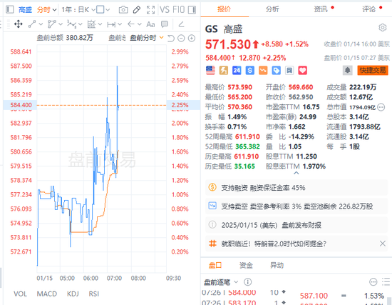 美股财报季“第一枪”：摩根大通全年净利润创历史新高，高盛Q4净利润翻一番，贝莱德全年客户资金创纪录...-第2张图片